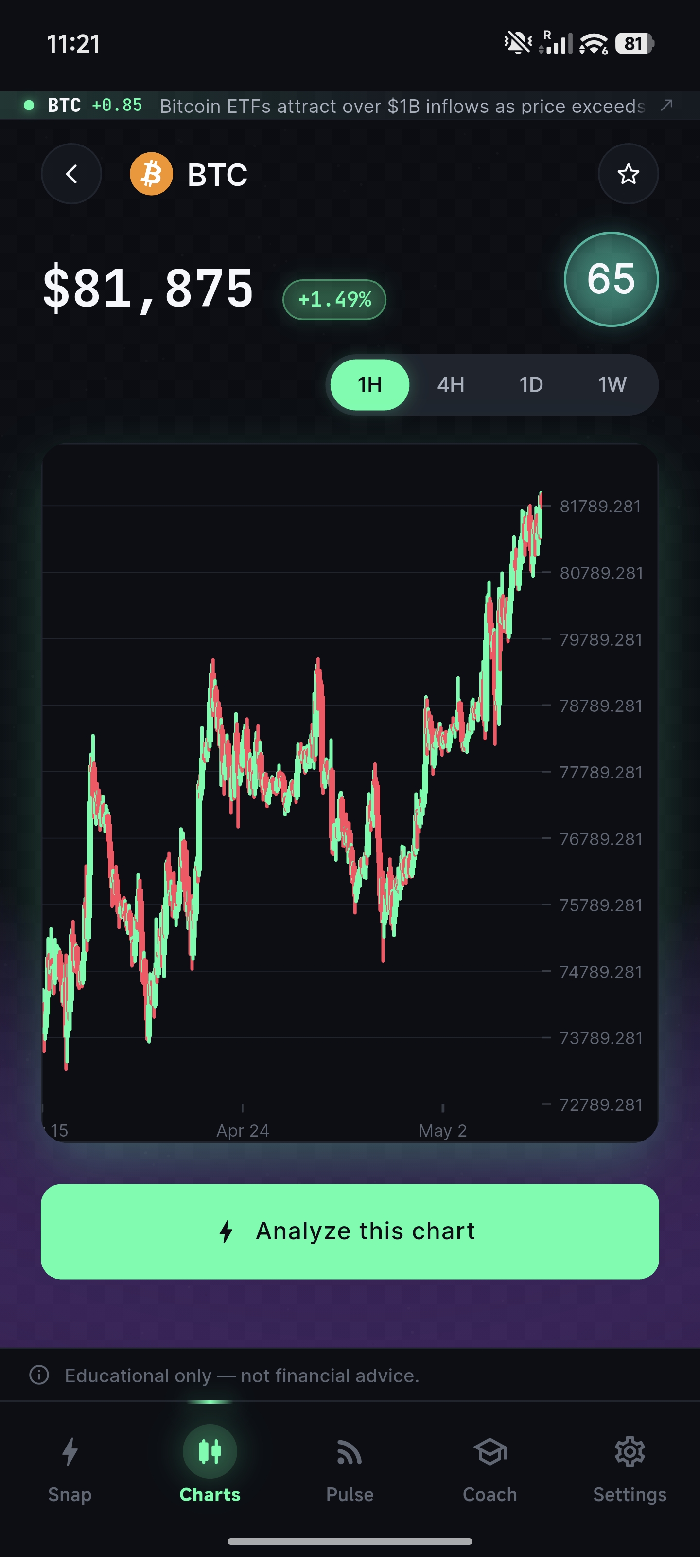 BTC chart
